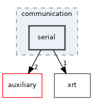 drivers/opengloves/communication/serial