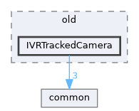state_trackers/openvr/interfaces/old/IVRTrackedCamera