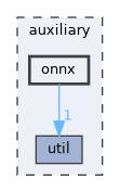 auxiliary/onnx