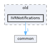 state_trackers/openvr/interfaces/old/IVRNotifications