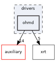 drivers/ohmd