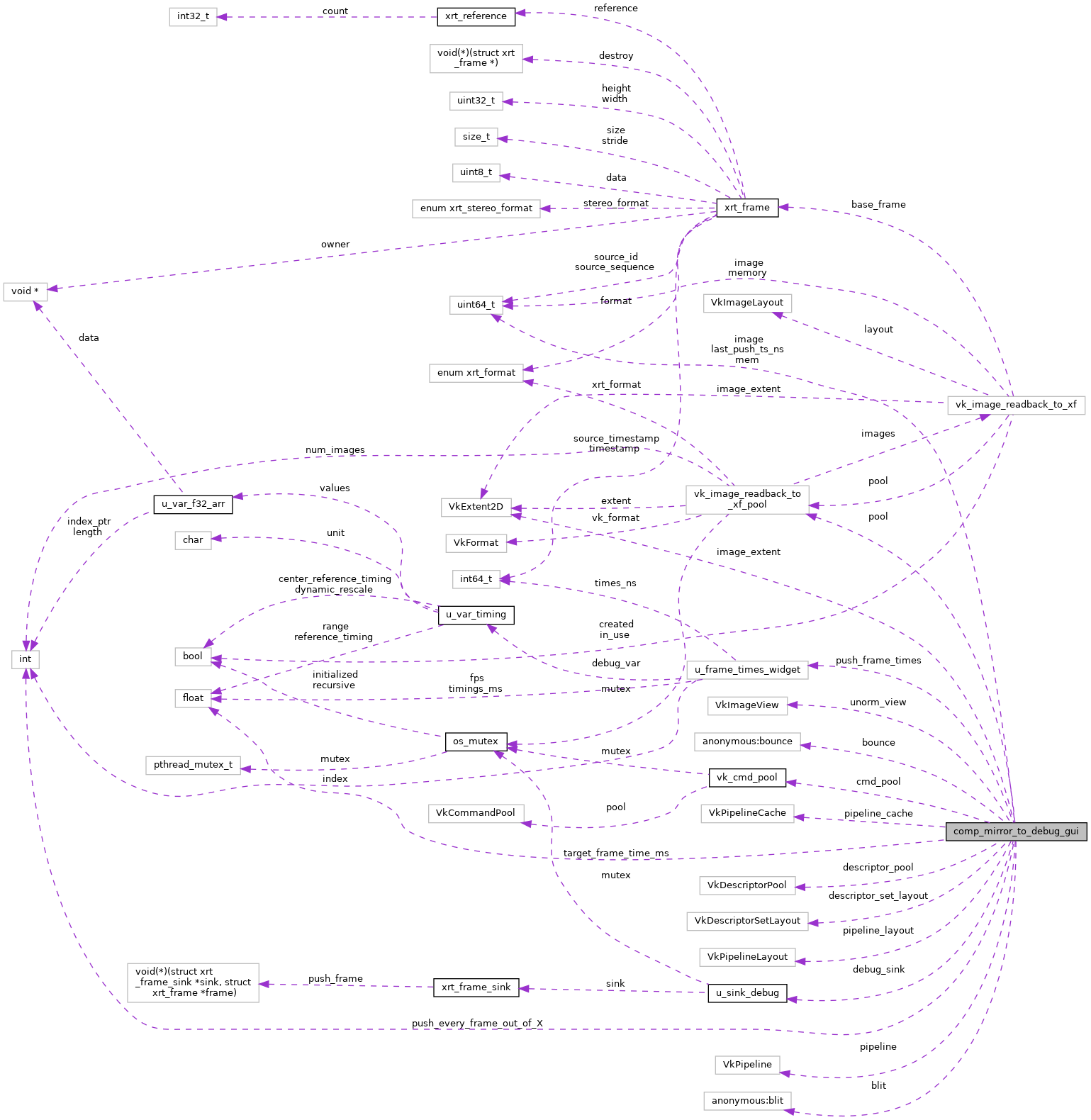 Collaboration graph