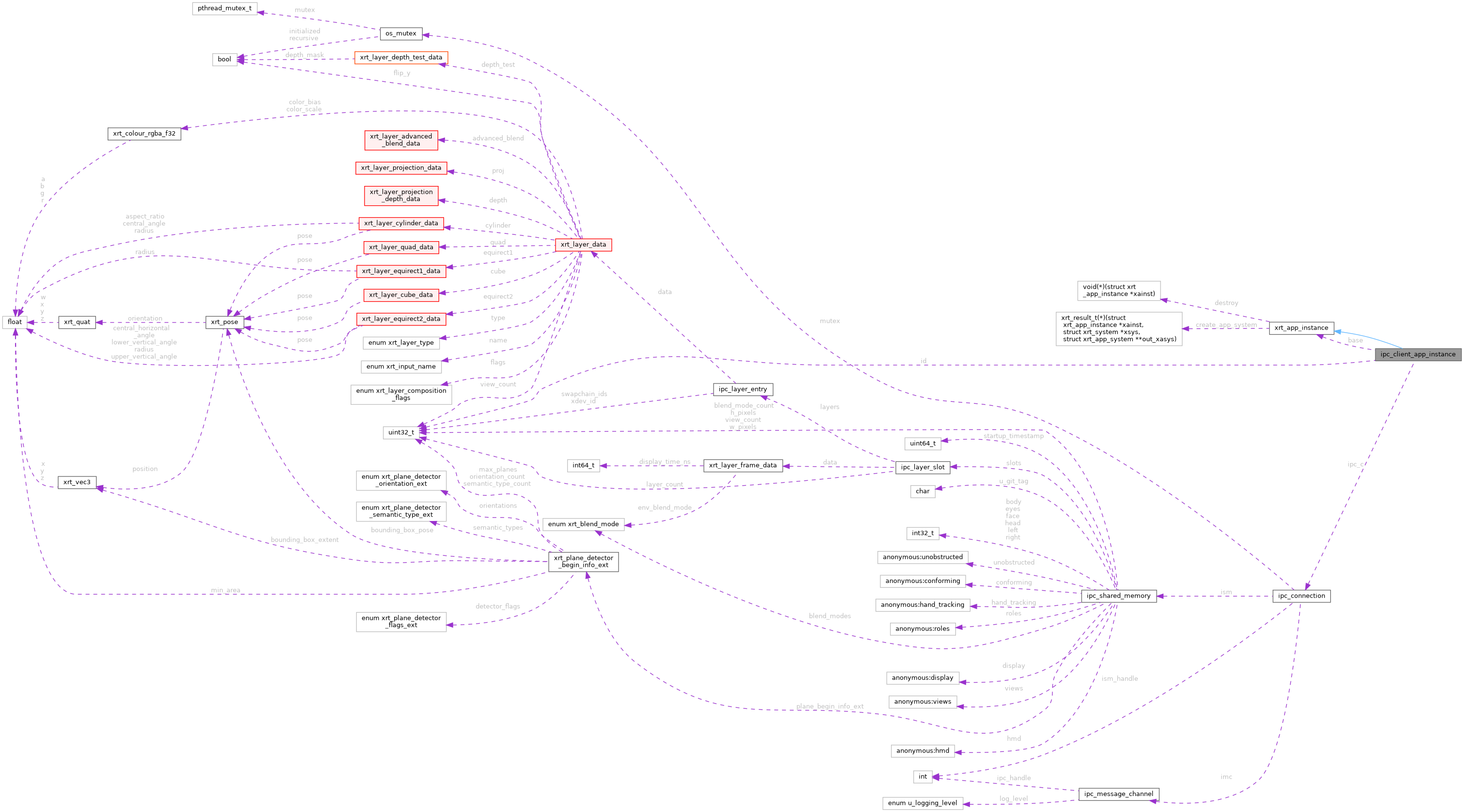 Collaboration graph
