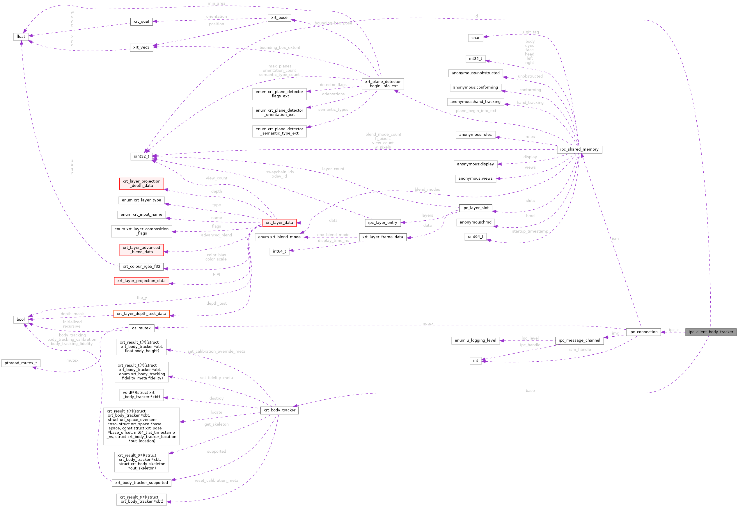 Collaboration graph