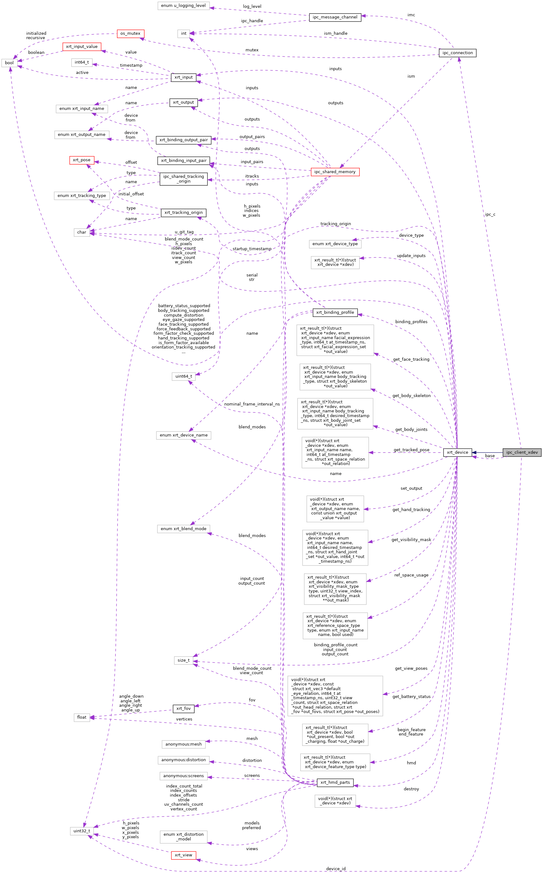 Collaboration graph