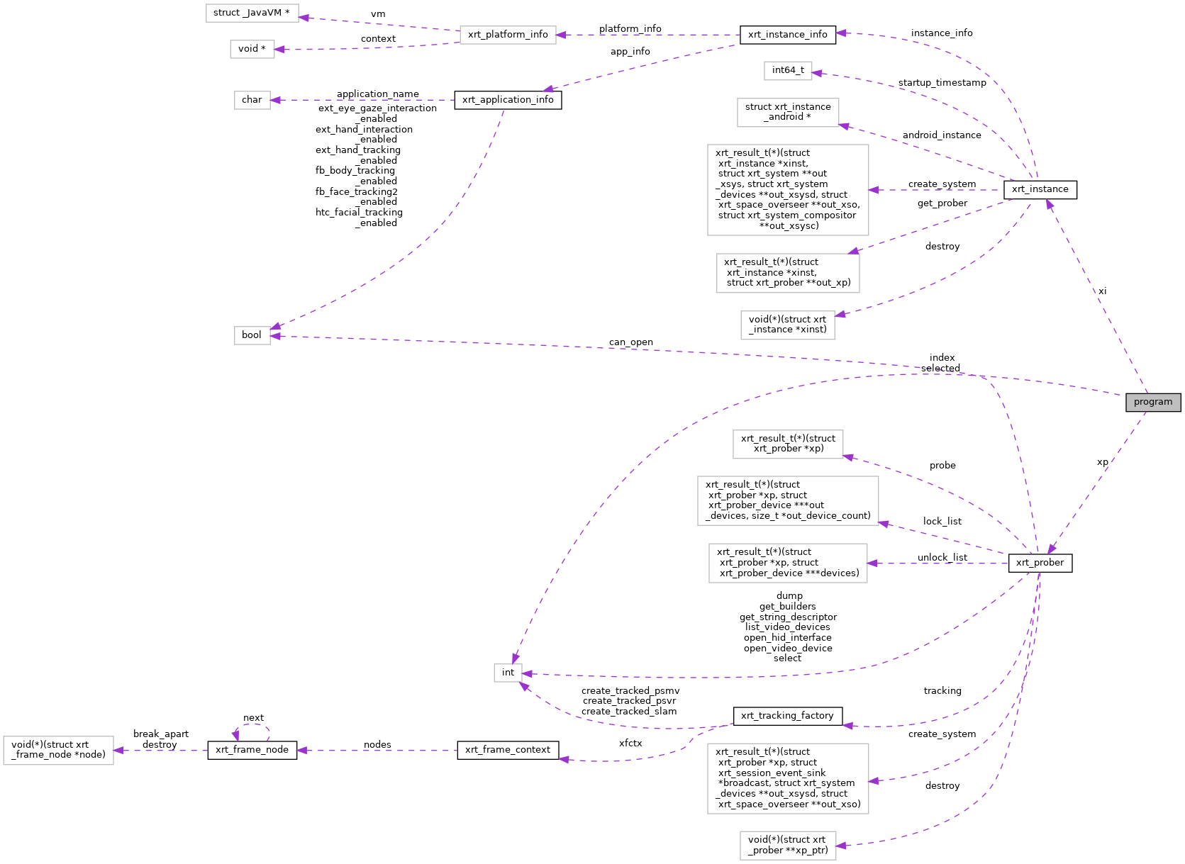 Collaboration graph