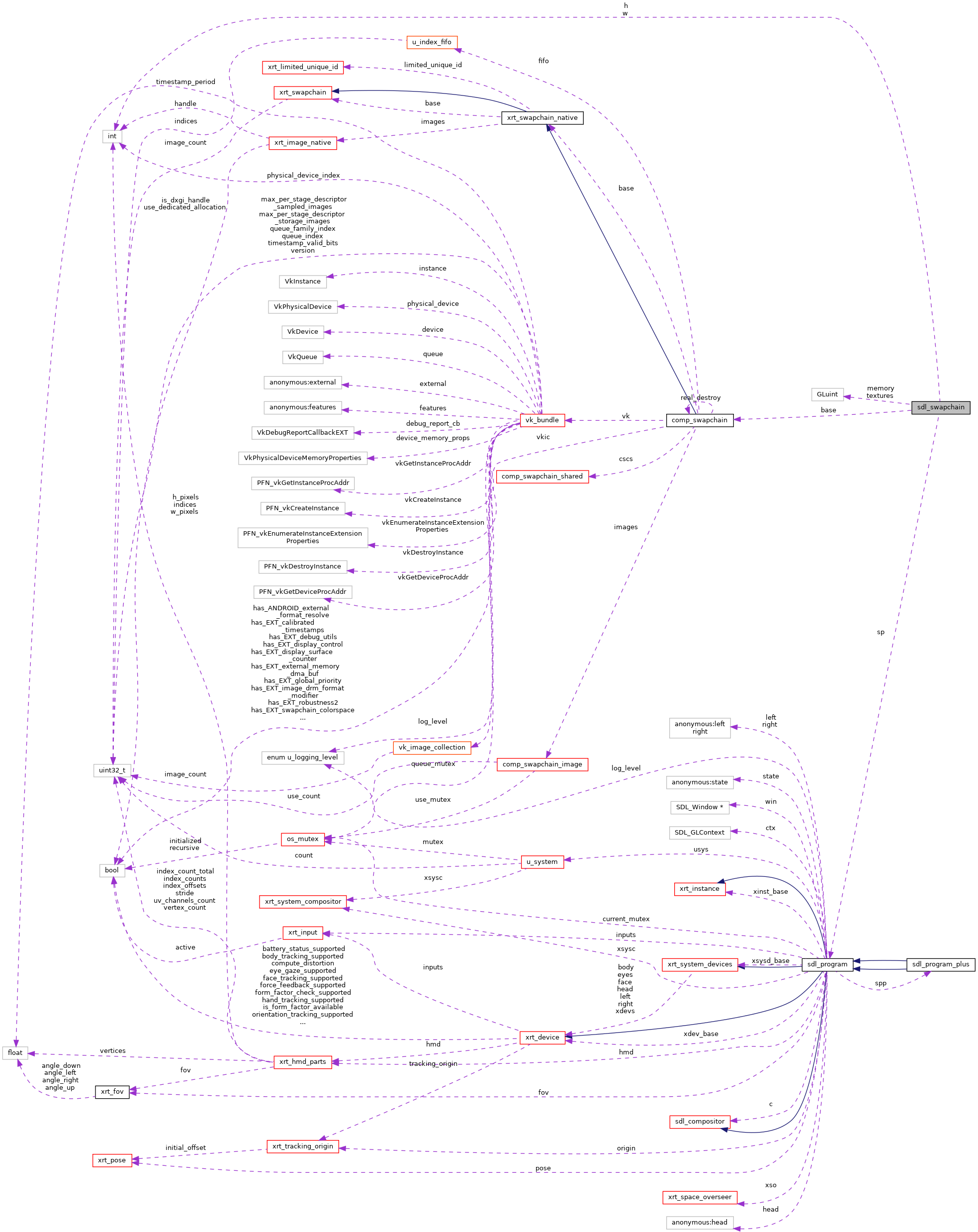 Collaboration graph