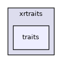 xrtraits/traits