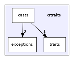 xrtraits